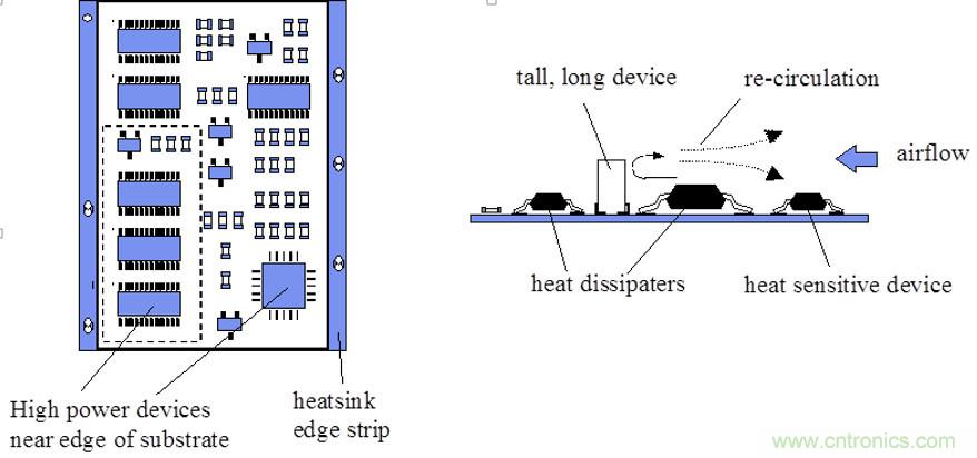 你可以用這10種方法來(lái)為你的PCB散熱！