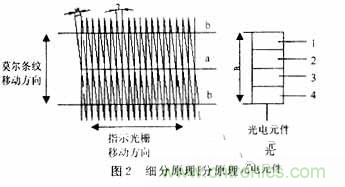 光柵位移傳感器的硬件電路設(shè)計