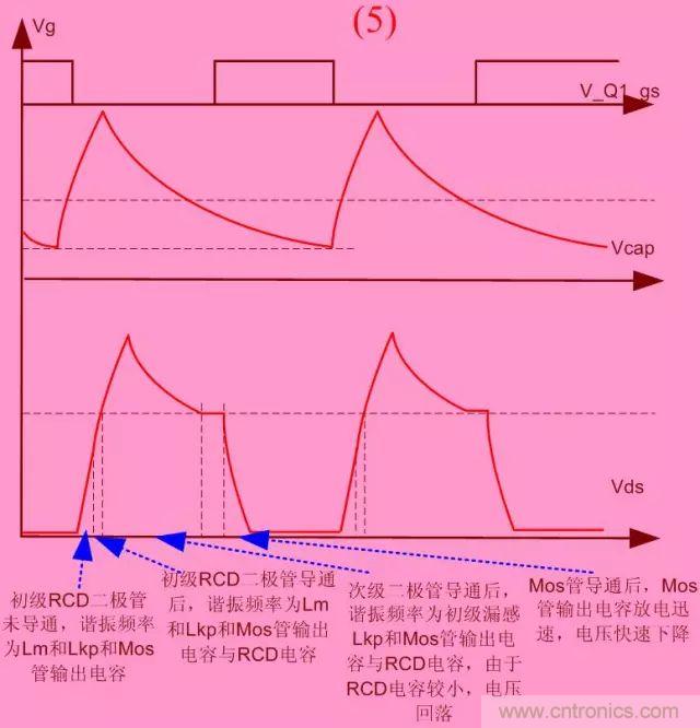 開關電源從分析→計算→仿真