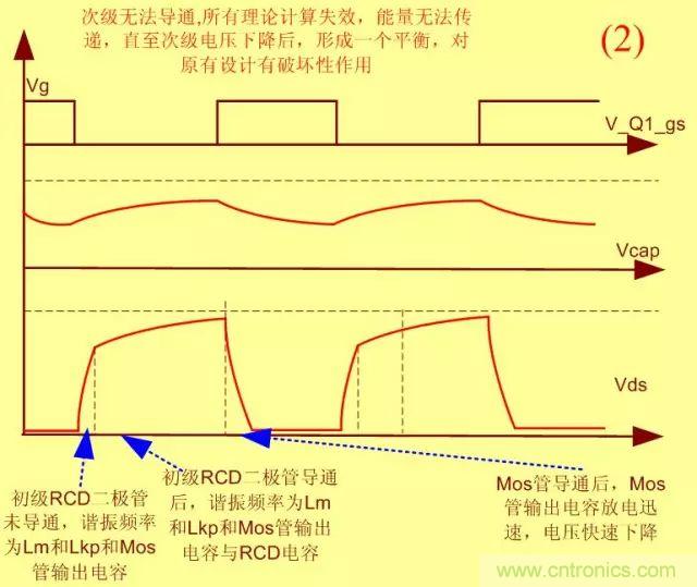 開關電源從分析→計算→仿真