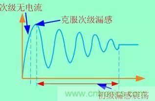 開關電源從分析→計算→仿真