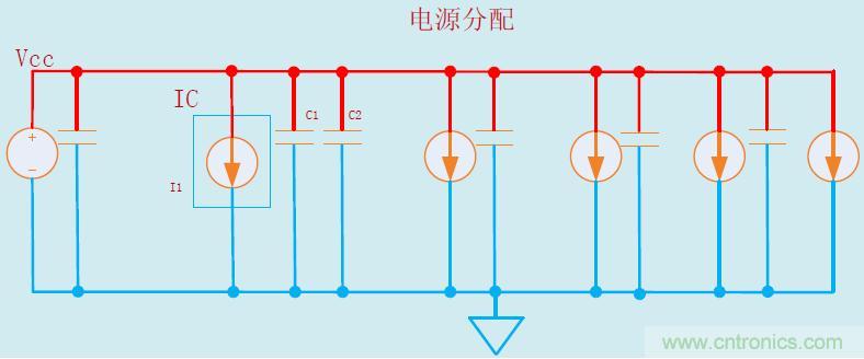 談談旁路和去藕電容