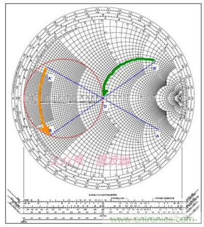阻抗匹配與史密斯圓圖，這是我見過最詳盡的版本