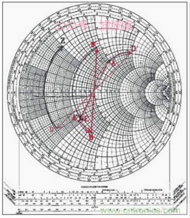 阻抗匹配與史密斯圓圖，這是我見過最詳盡的版本