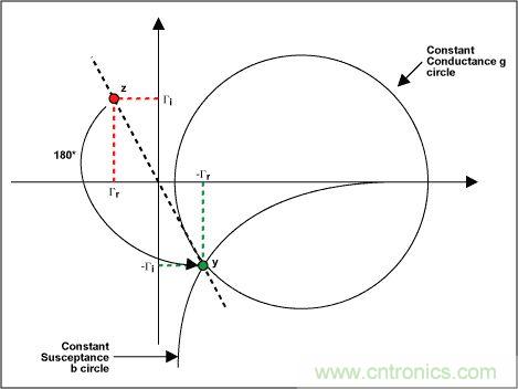 阻抗匹配與史密斯圓圖，這是我見過最詳盡的版本