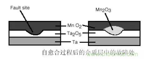 三大罪狀！慎重使用鉭電容