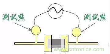 電路板設(shè)計(jì)為什么要設(shè)置測(cè)試點(diǎn)？