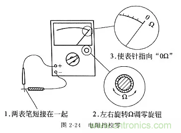 基礎(chǔ)知識篇——電阻