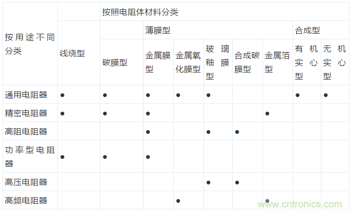 基礎(chǔ)知識(shí)篇——電阻