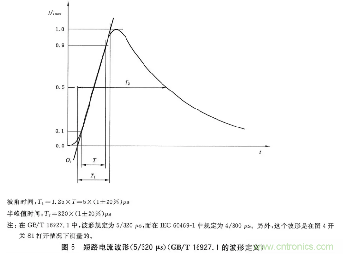 浪涌抗擾度標(biāo)準(zhǔn)解讀