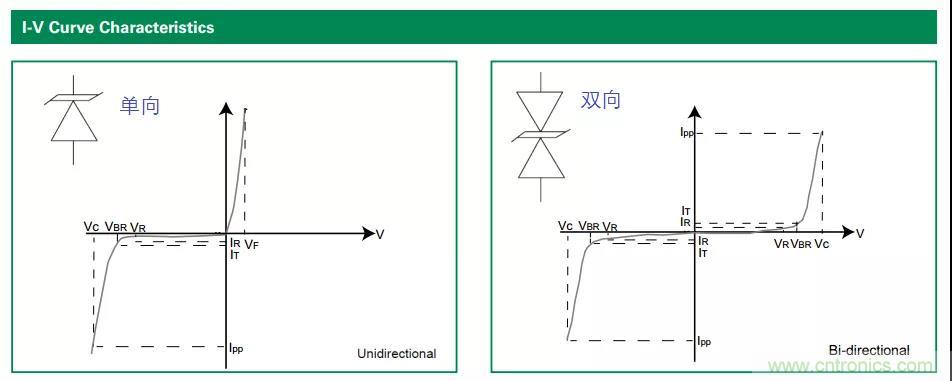 【干貨】TVS二極管的三大特性，你知道嗎？