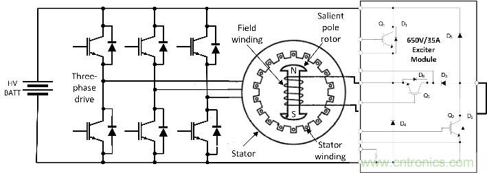 汽車應(yīng)用角：無磁電機和驅(qū)動器用于電動汽車