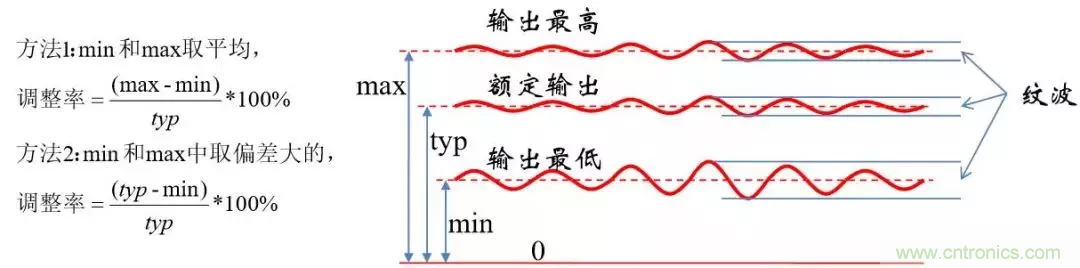 考驗(yàn)開(kāi)關(guān)電源性能的“7個(gè)”概念