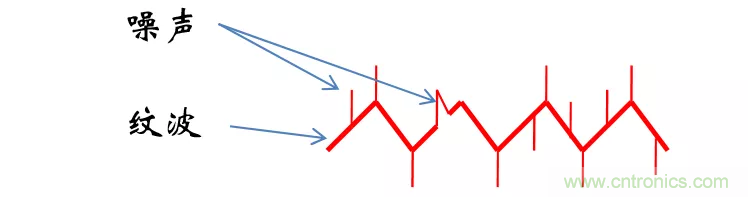 考驗(yàn)開(kāi)關(guān)電源性能的“7個(gè)”概念