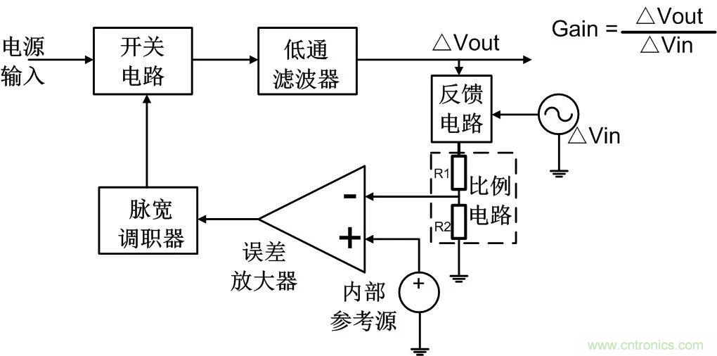 深度解析：環(huán)路分析測試原理