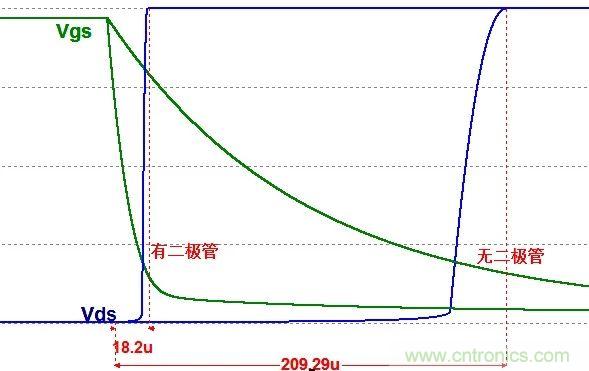 硬件開(kāi)發(fā)，我想和MOS管聊聊