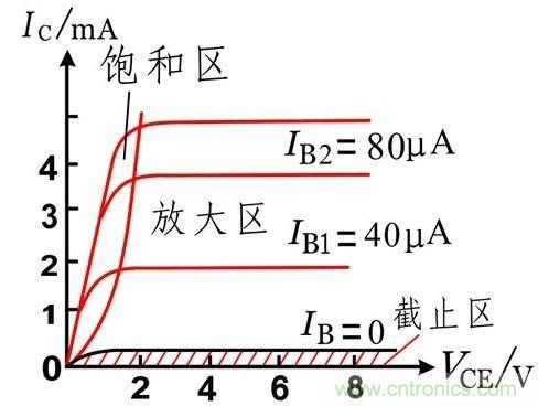 硬件開(kāi)發(fā)，我想和MOS管聊聊