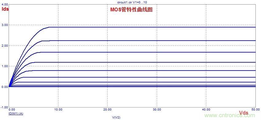 硬件開(kāi)發(fā)，我想和MOS管聊聊