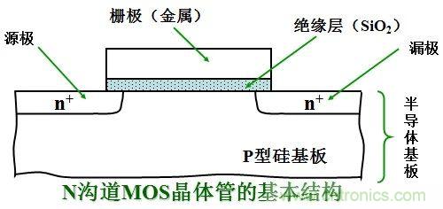 硬件開(kāi)發(fā)，我想和MOS管聊聊