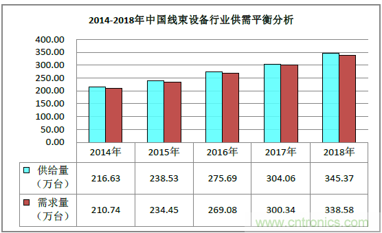 2019深圳線束加工展會見證線束行業(yè)最新技術(shù)發(fā)展趨勢