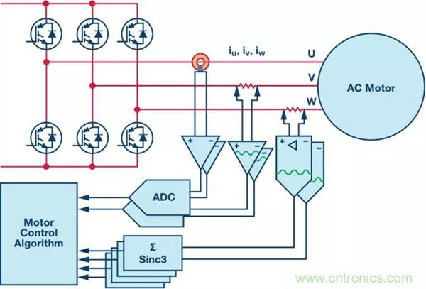 如何實現(xiàn)電機驅動中Σ-Δ ADC的最佳性能？