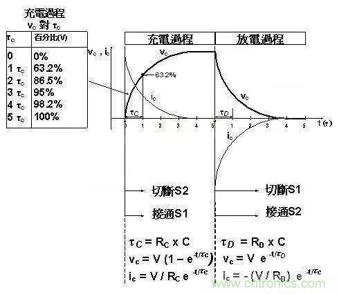 如何計算電容充放電時間？