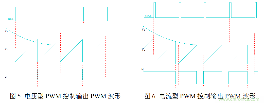 開(kāi)關(guān)電源”電壓型“與”電流型“控制的區(qū)別到底在哪？