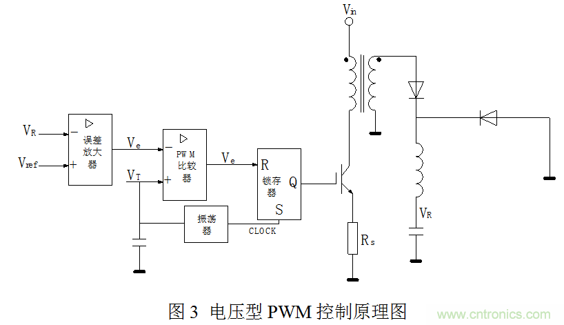 開(kāi)關(guān)電源”電壓型“與”電流型“控制的區(qū)別到底在哪？