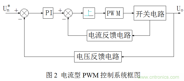 開關(guān)電源”電壓型“與”電流型“控制的區(qū)別到底在哪？