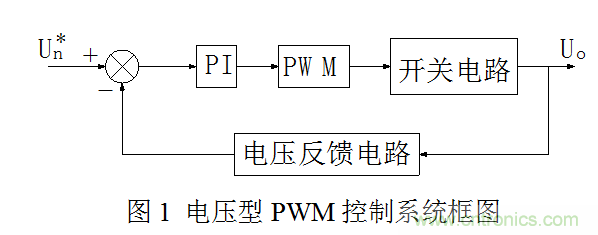 開關(guān)電源”電壓型“與”電流型“控制的區(qū)別到底在哪？