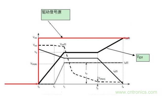 MOS管開(kāi)關(guān)時(shí)的米勒效應(yīng)！