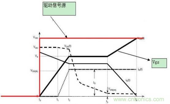 MOS管開(kāi)關(guān)時(shí)的米勒效應(yīng)！