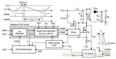 UCC28780自適應零電壓開關(guān)有源鉗位反激式控制器