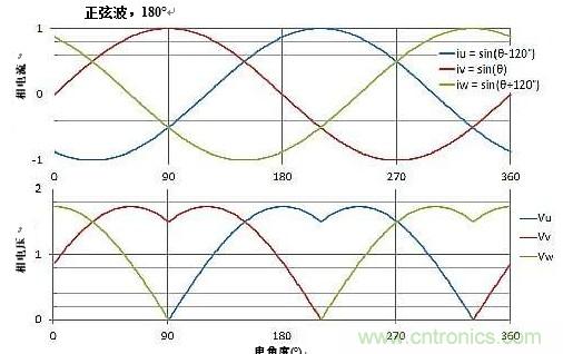 詳述無(wú)刷直流電機(jī)系統(tǒng)基礎(chǔ)知識(shí)