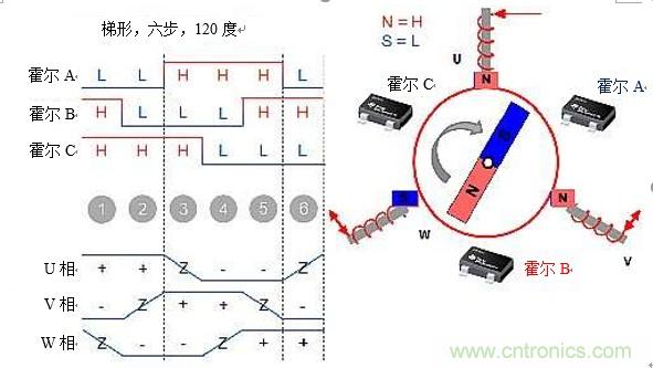 詳述無(wú)刷直流電機(jī)系統(tǒng)基礎(chǔ)知識(shí)