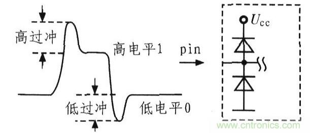 信號(hào)反射的幾個(gè)重要體現(xiàn)及電路設(shè)計(jì)