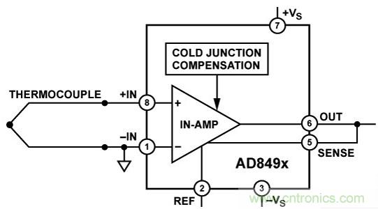 詳解AD849x熱電偶放大器的特性及應(yīng)用