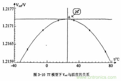 電源芯片的內(nèi)部結(jié)構(gòu)，你了解嗎？