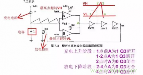 電源芯片的內(nèi)部結(jié)構(gòu)，你了解嗎？