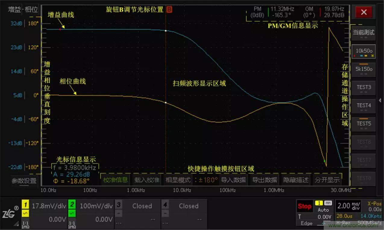 不只是一臺示波器！電源分析插件你真的會用了嗎？