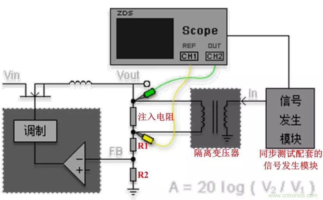 不只是一臺示波器！電源分析插件你真的會用了嗎？