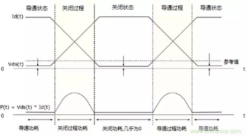 不只是一臺示波器！電源分析插件你真的會用了嗎？