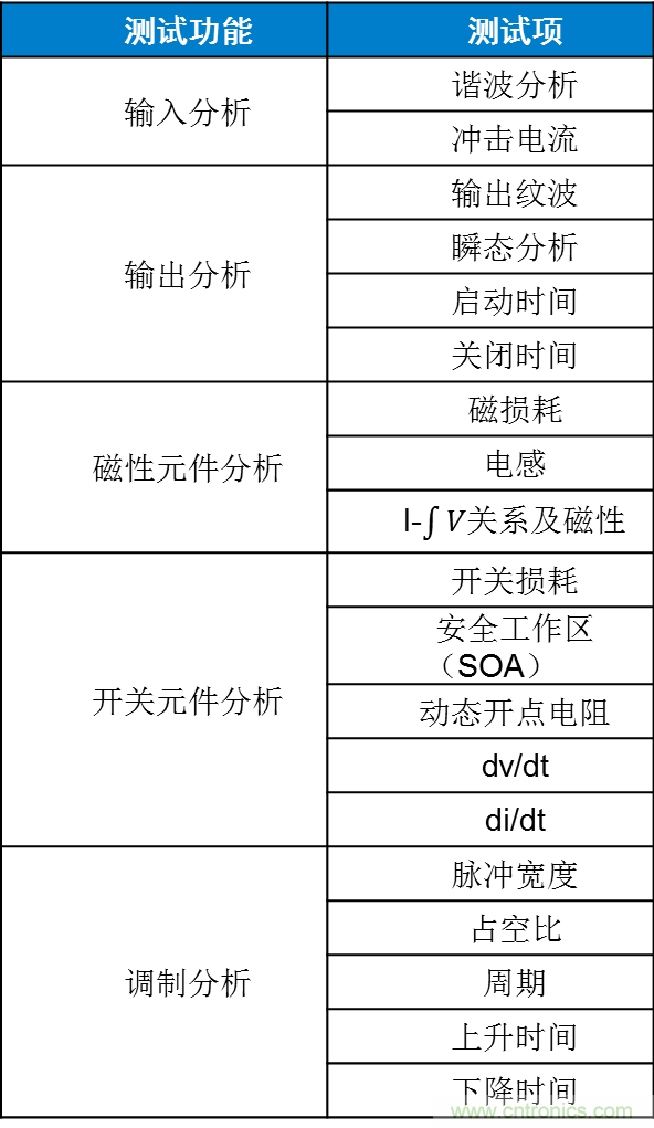 不只是一臺示波器！電源分析插件你真的會用了嗎？