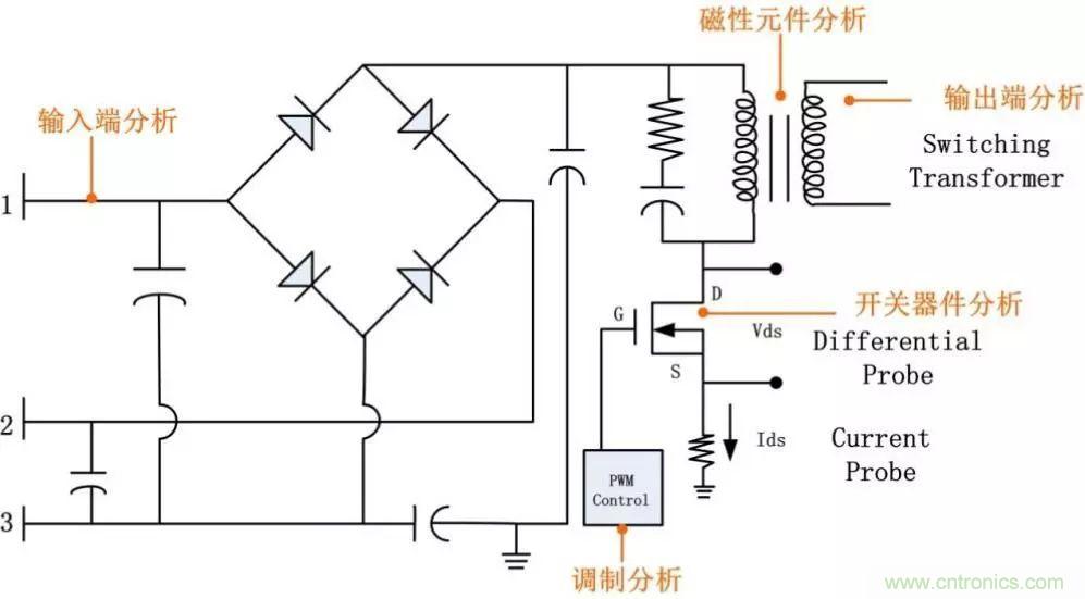 不只是一臺示波器！電源分析插件你真的會用了嗎？