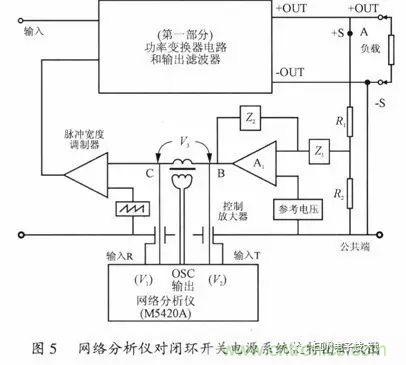 開(kāi)關(guān)電源穩(wěn)定性的設(shè)計(jì)與測(cè)試！