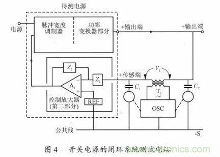 開(kāi)關(guān)電源穩(wěn)定性的設(shè)計(jì)與測(cè)試！