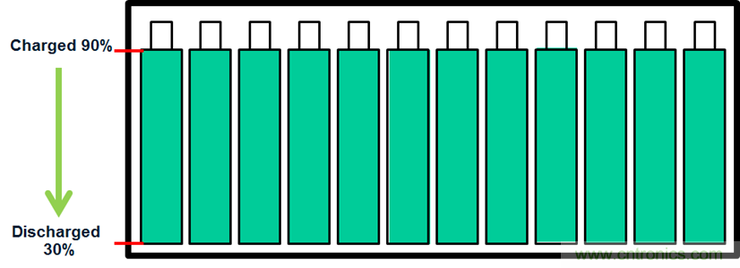 化被動為主動，精確又穩(wěn)健的電池管理系統(tǒng)是這樣滴