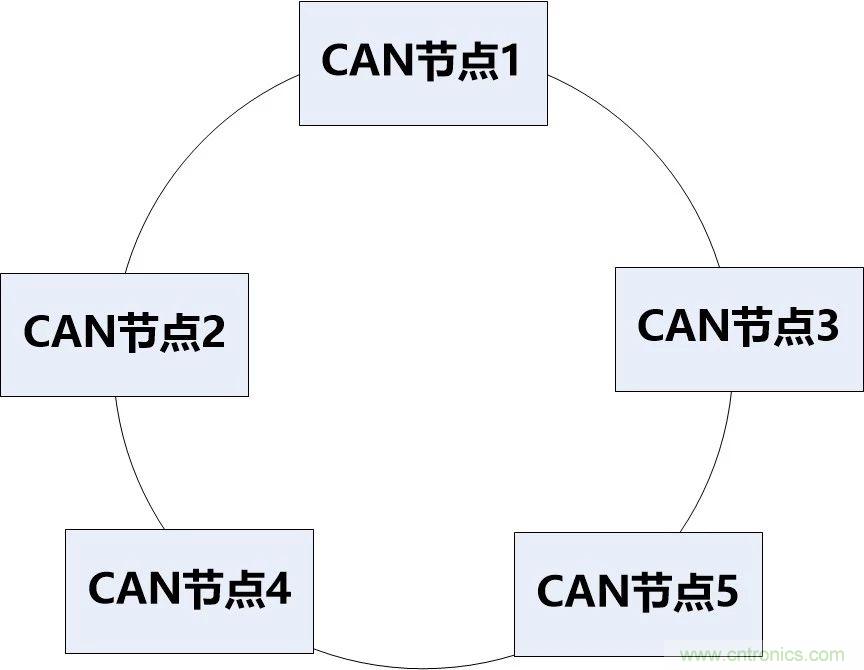 為什么CAN總線支線長度不能太長？