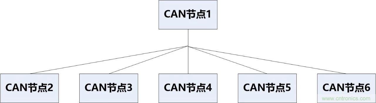 為什么CAN總線支線長度不能太長？