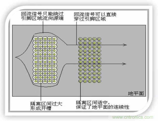 詳解EMC設(shè)計(jì)中跨分割區(qū)及開(kāi)槽的處理